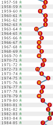 ����1957-1985