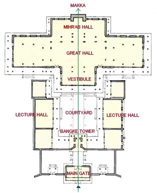 Typical Mosque Plan