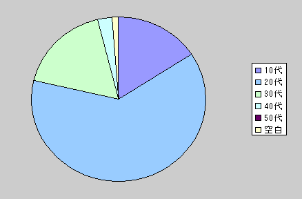 graph2