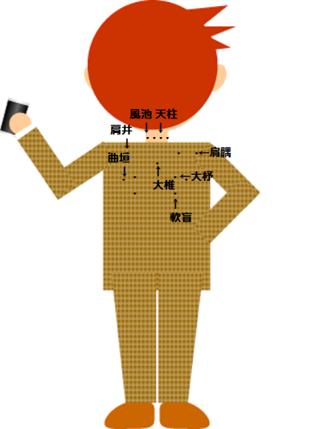 ツボの解説図 ツボの解説図