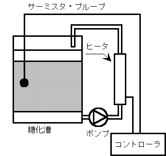 RIMSの構造図