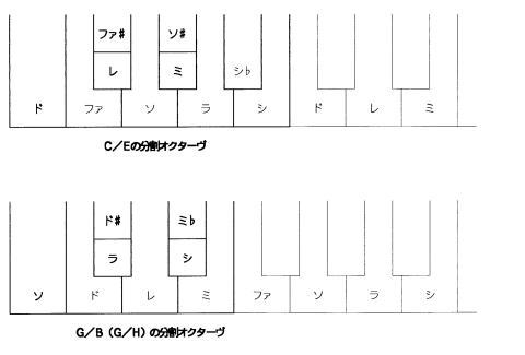 分割オクターヴ
