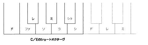 C/ẼV[gIN^[