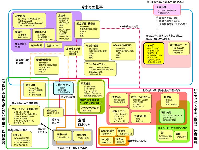 ҁ@aciwada akifumijo邱ƁA邱Ƃ̑傫߂̉摜B