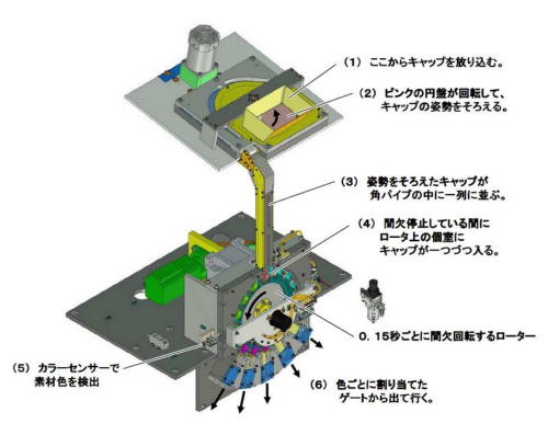 ペットボトル キャップ 色 分別 選別 装置 機械 PET bottle cap color sorter