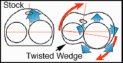 TWISTED WEDGE