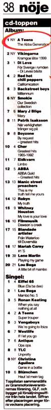 swedish album chart 1999-08-26