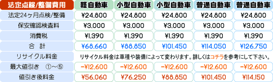 カーアップ メンテナンス カムホート保木間店 車検