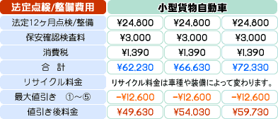 カーアップ メンテナンス カムホート保木間店 車検