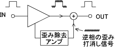 Circuitry which eliminate distortion