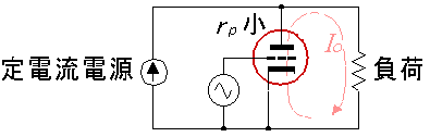 Triode circuit