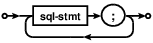 SQL statment list