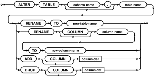 ALTER TABLE