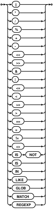 binary-operator