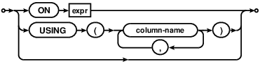 join-constraint