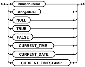 literal-value