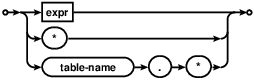 result-column