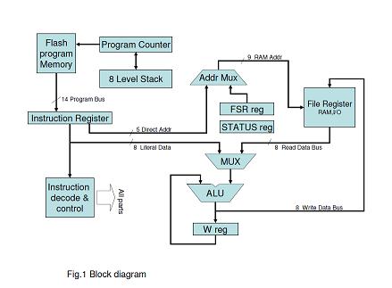 Fig1 Blockdiagram