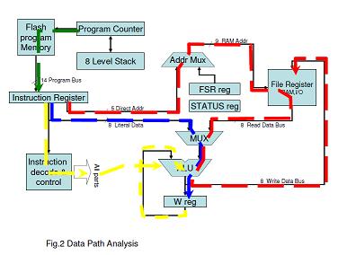 Fig2 Data Path Analysis