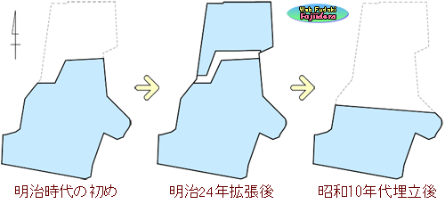 ⑧仏供田池の形と大きさの変遷