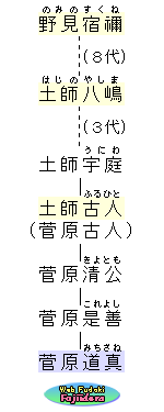 ③菅原氏系図