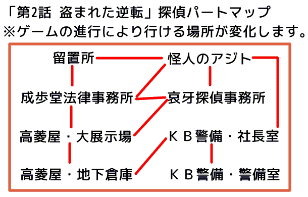 逆転裁判3 攻略 第2話 盗まれた逆転 第二回探偵 逆転裁判123 成歩堂セレクション 攻略