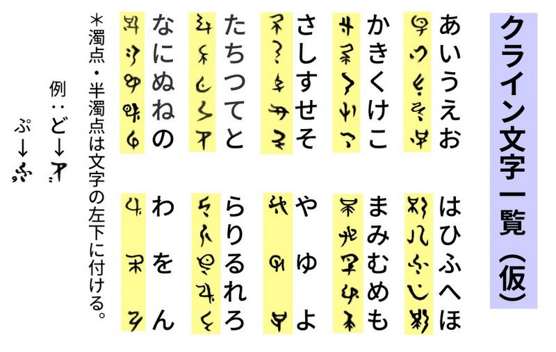 クライン文字