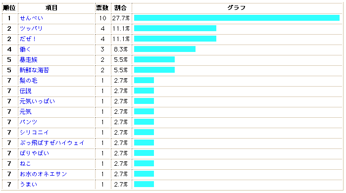 日本人の価値観 前々回以前の結果
