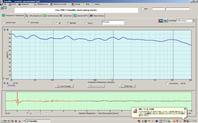 Frequecy Response