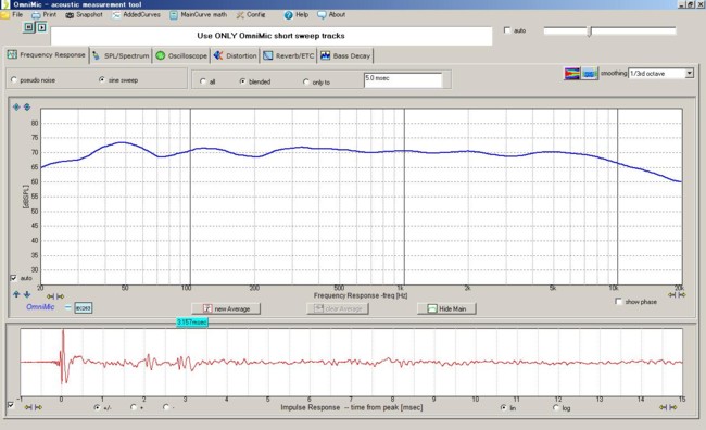 Frequency Response