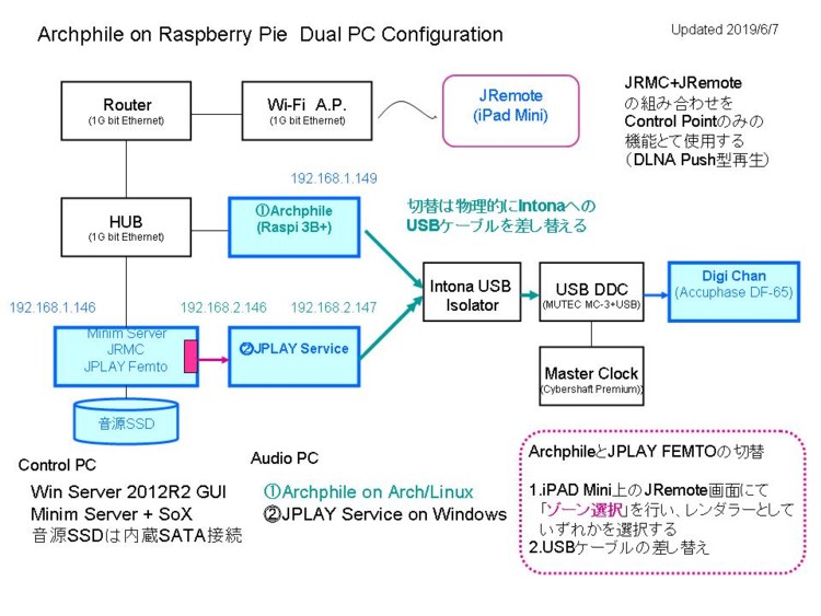 Archphile Dual PC Configuration