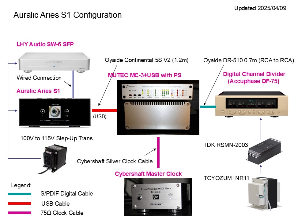 Auralic Aries S1 Configuration