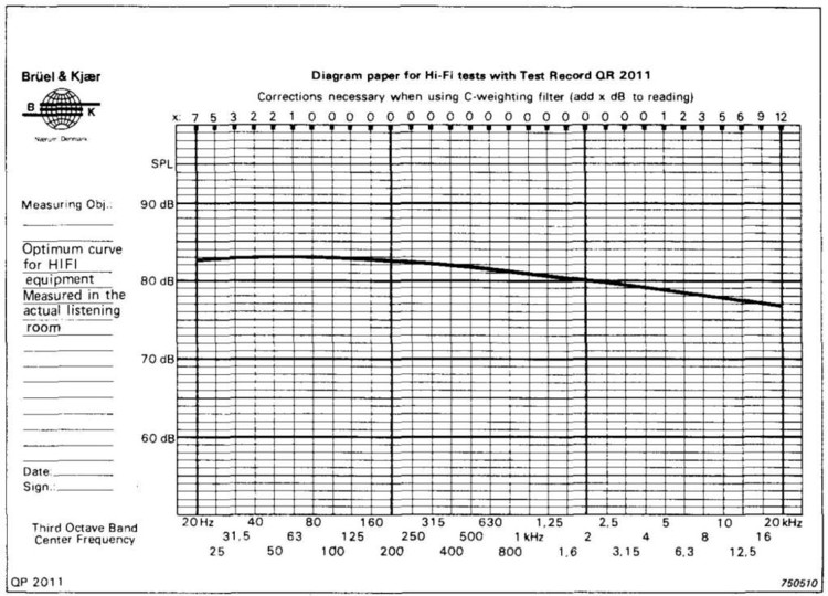 Target Curve