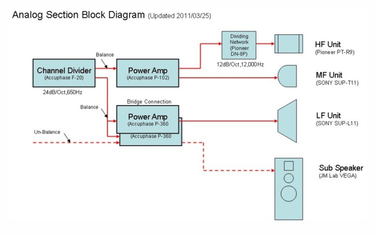 Block Diagram2