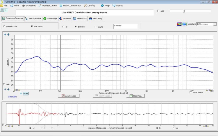 Frequency Response case1