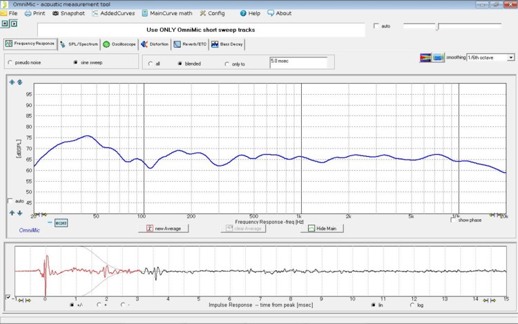 Frequency Response case2