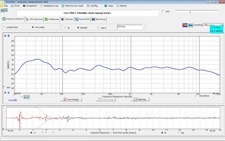 Frequency Response case3