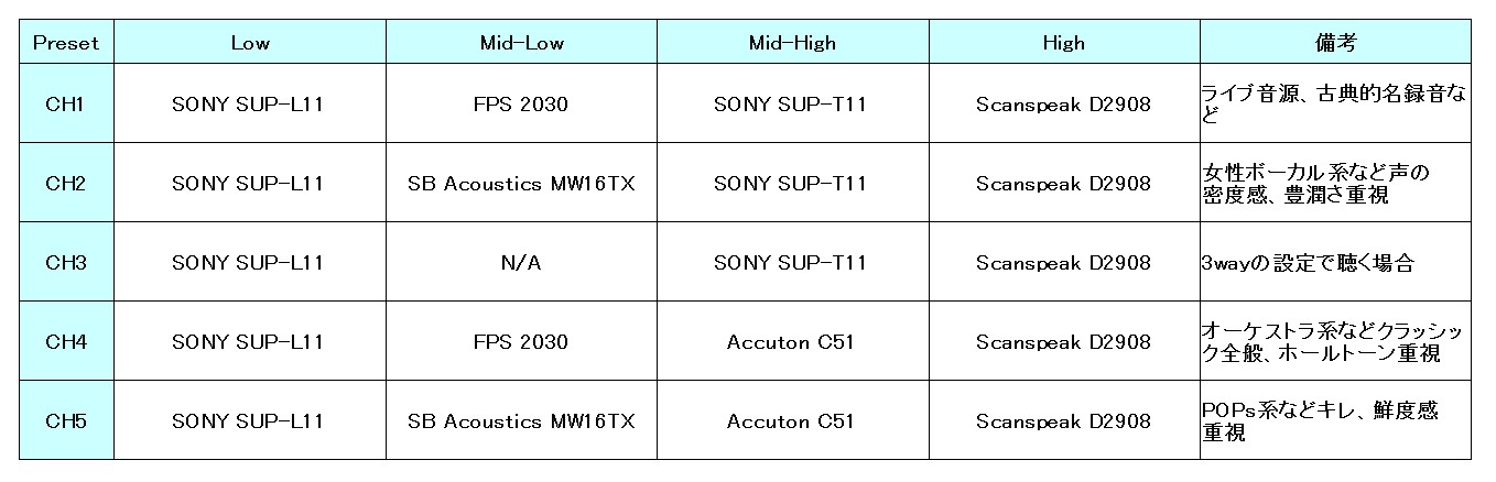 Channel Memory