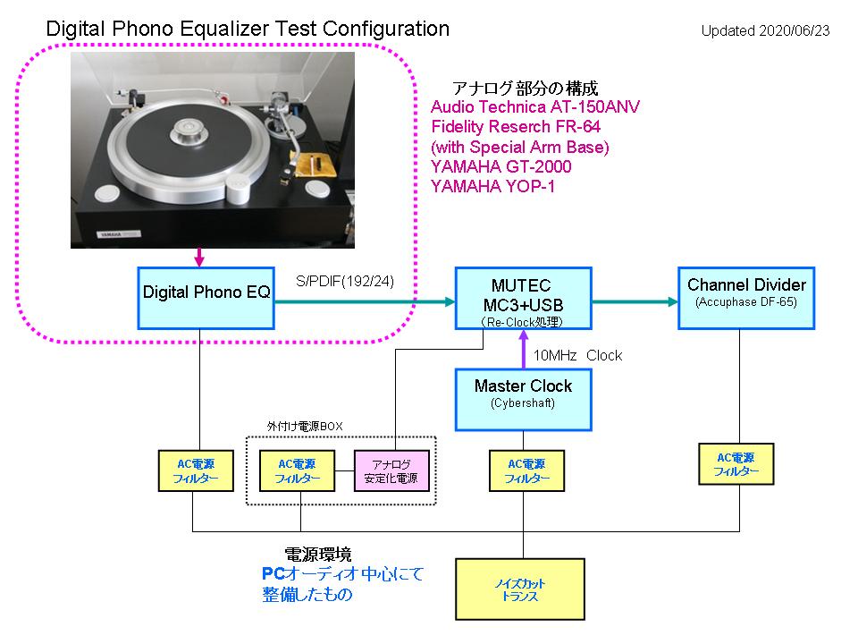 Digital Phono Equalizer