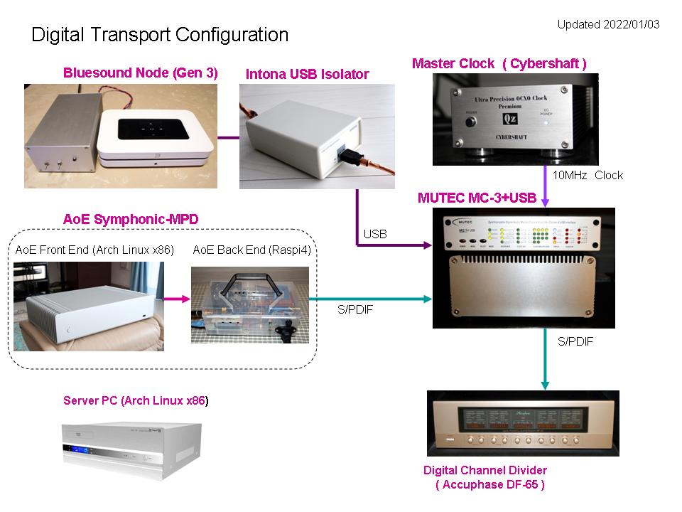 PC Audio and Network Streamer