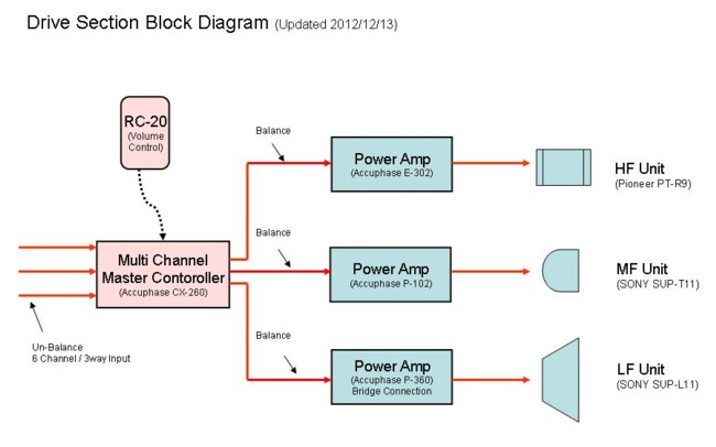 Drive Section Diagram