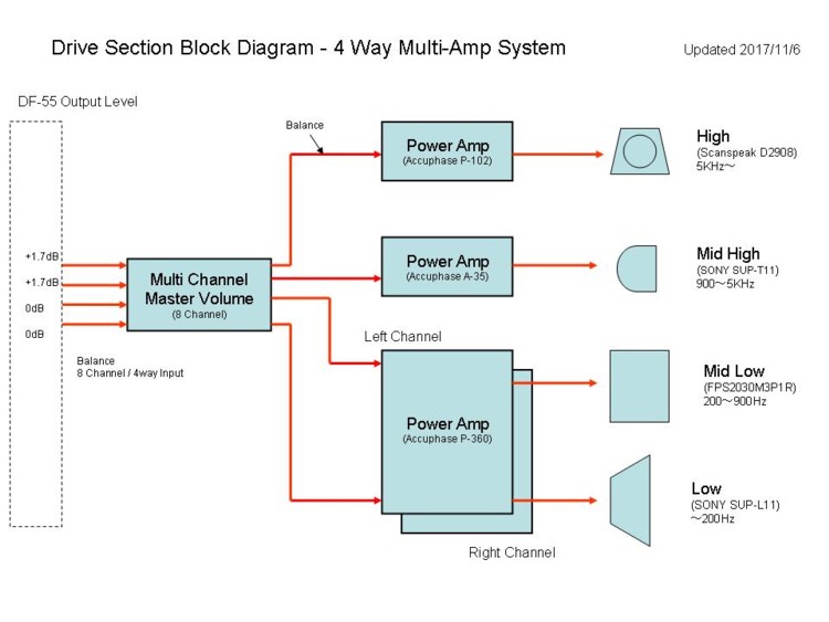 Drive Section Diagram