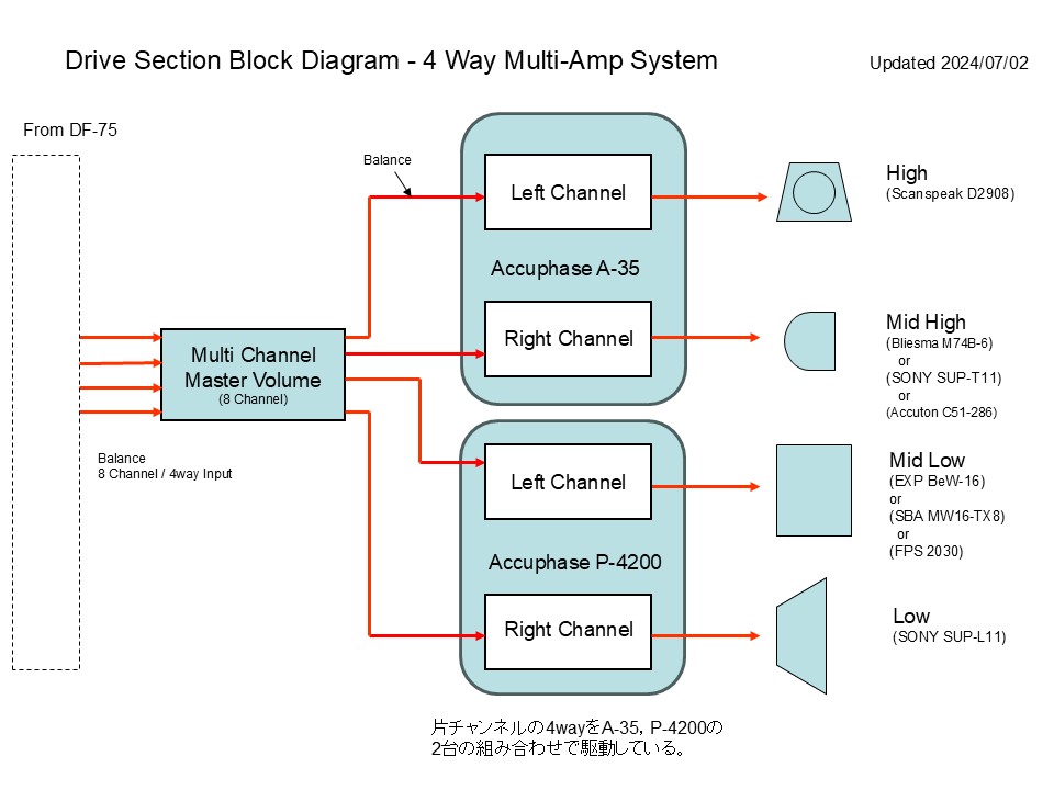 Drive Section Diagram