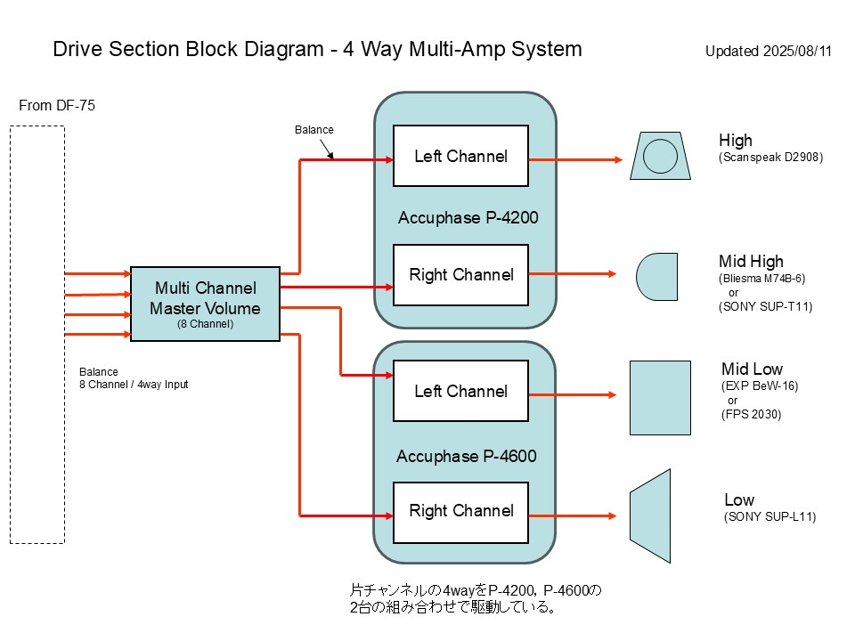 Drive Section Diagram