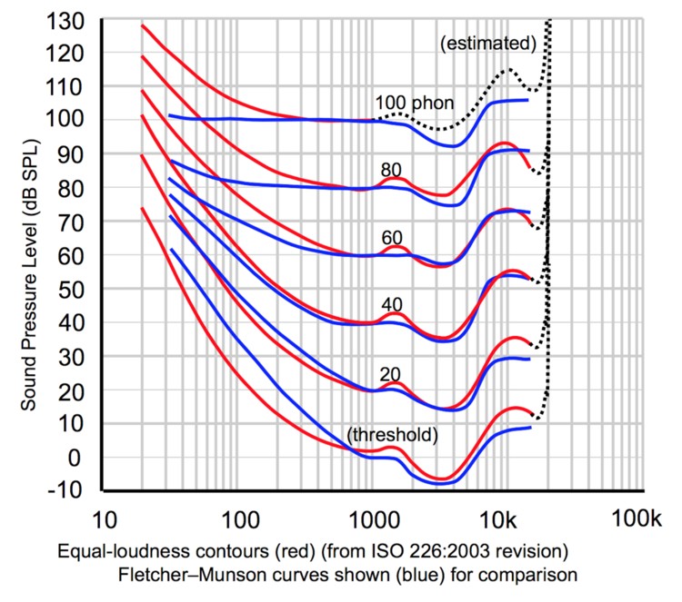 Target Curve