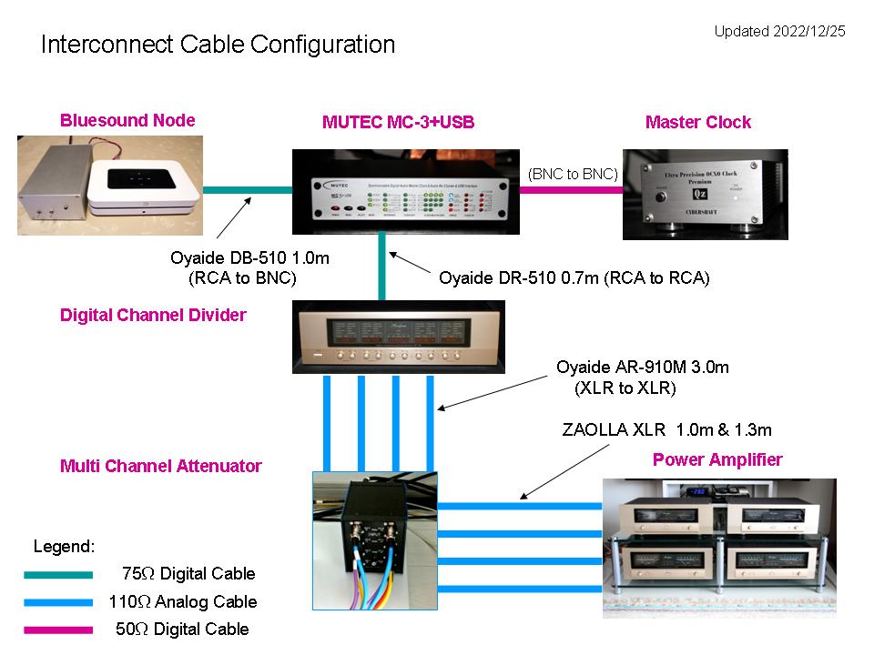 Interconnect Cable