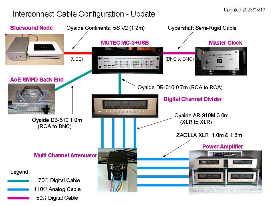 Interconnect Cable