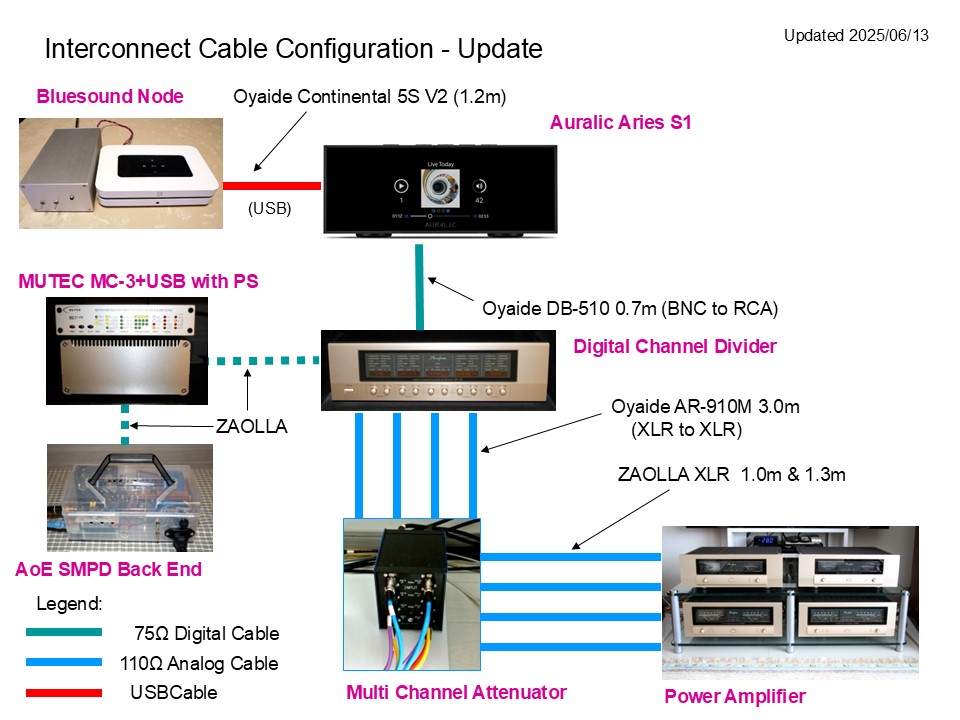 Interconnect Cable