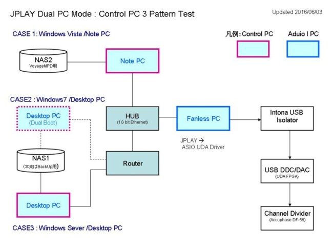 JPLAY Dual PC Mode