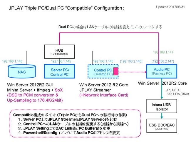 JPLAY Compatible Config